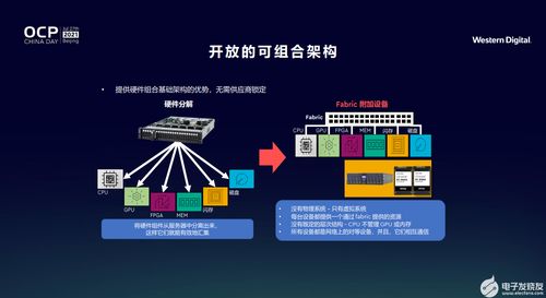 支持開放計算，西部數據教你打贏創新存儲“團戰”