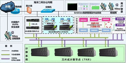 科技賦能，守護蔚藍 海洋二所攜手曙光共建實時處理與預報系統(tǒng)，筑牢防災減災數(shù)字防線