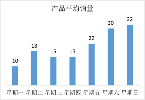 數(shù)據(jù)驅(qū)動(dòng)決策 大數(shù)據(jù)時(shí)代營(yíng)銷管理的三個(gè)關(guān)鍵環(huán)節(jié)