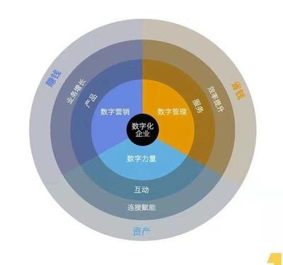 從TOP100summit看產(chǎn)品設(shè)計(jì)與運(yùn)營(yíng)創(chuàng)新 不可或缺的“B計(jì)劃”與“C計(jì)劃”