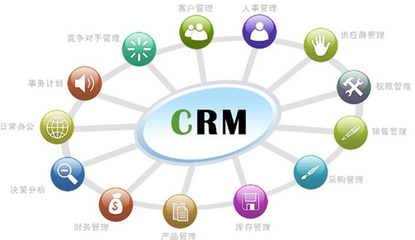 如何選擇最適宜的CRM？營(yíng)銷管理者必讀的終極指南