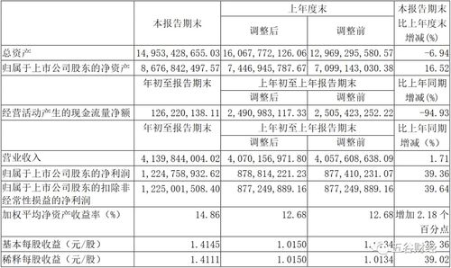 山西汾酒深化營(yíng)銷改革 全系列產(chǎn)品實(shí)施配額制管理，董事長(zhǎng)強(qiáng)調(diào)線上線下渠道融合