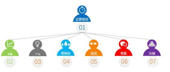 幕后引擎 一家虛擬跨境電商公司的24小時(shí)運(yùn)轉(zhuǎn)與營(yíng)銷革新