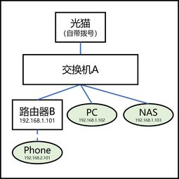 跨局域網下設備間通信的實現(xiàn)策略與網絡信息安全考量