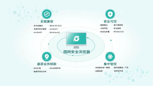 中國電科院自主研發(fā)國網安全瀏覽器 助力桌面應用軟件國產化與網絡信息安全開發(fā)