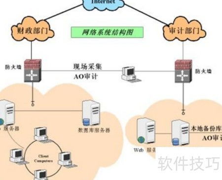 數(shù)據(jù)庫(kù)審計(jì)系統(tǒng)選型指南 構(gòu)建網(wǎng)絡(luò)與信息安全軟件開(kāi)發(fā)的核心防線(xiàn)
